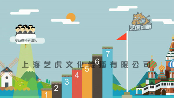 動(dòng)畫制作圖片